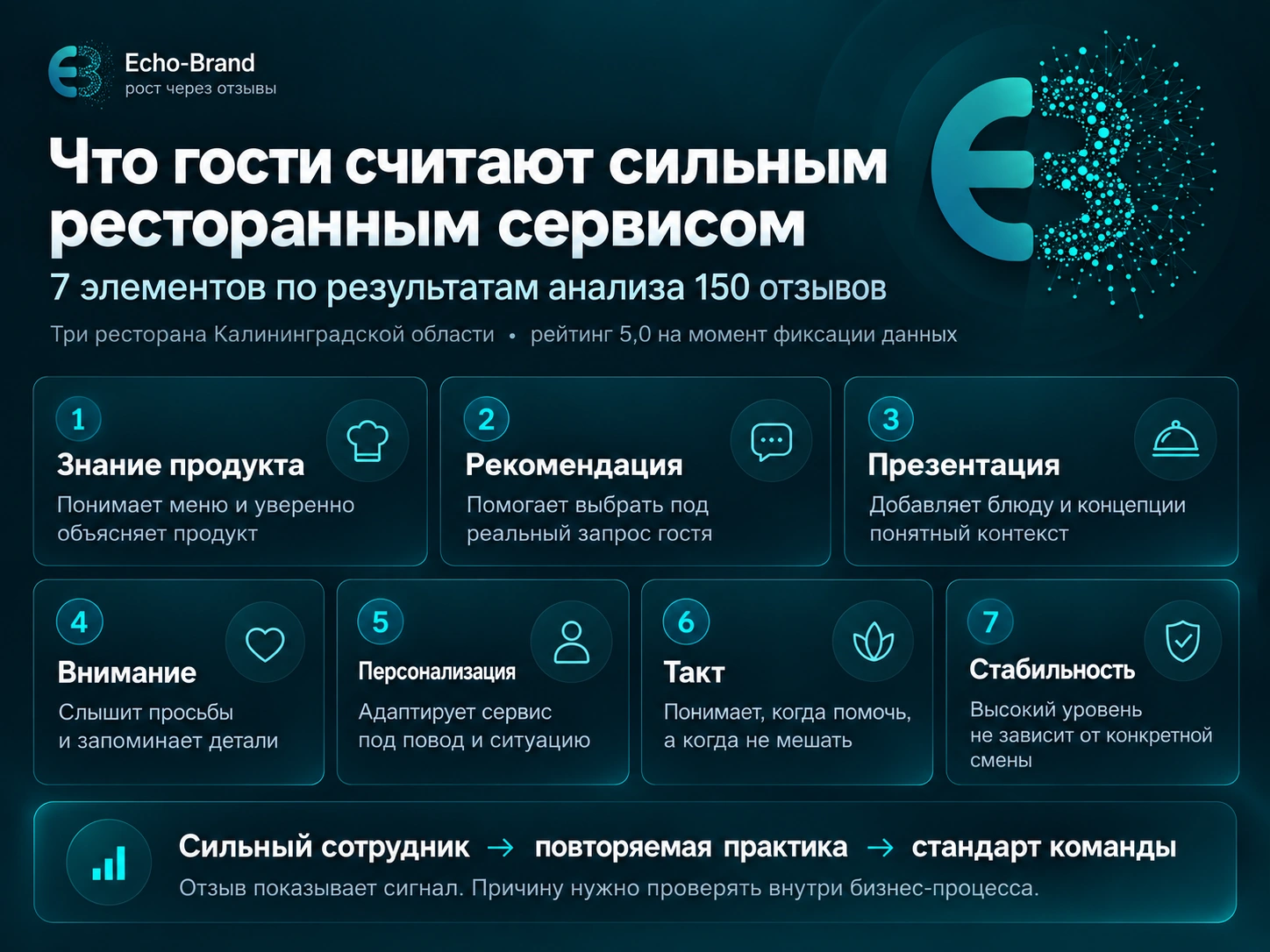 Что гости считают хорошим ресторанным сервисом: анализ 150 отзывов