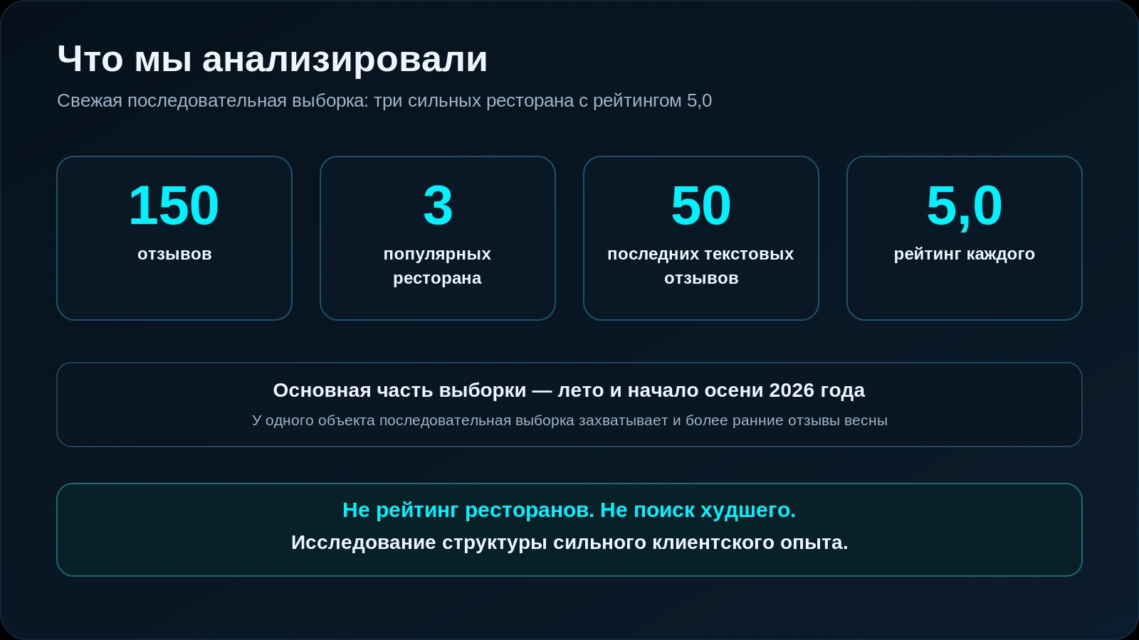 Что стоит за рейтингом 5,0: анализ 150 отзывов ресторанов Калининградской области