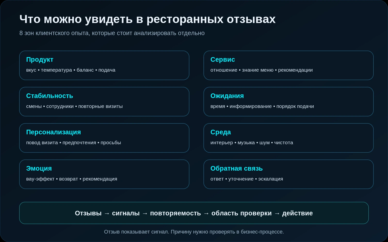 Диагностическая сетка клиентского опыта ресторана Echo-Brand
